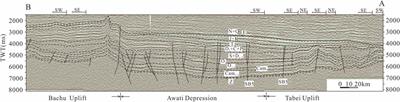 Composite Strike-Slip Deformation Belts and Their Control on Oil and Gas Reservoirs: A Case Study of the Northern Part of the Shunbei 5 Strike-Slip Deformation Belt in Tarim Basin, Northwestern China